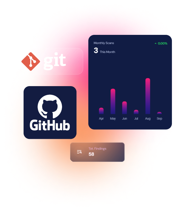 Introducing GitHub Integration